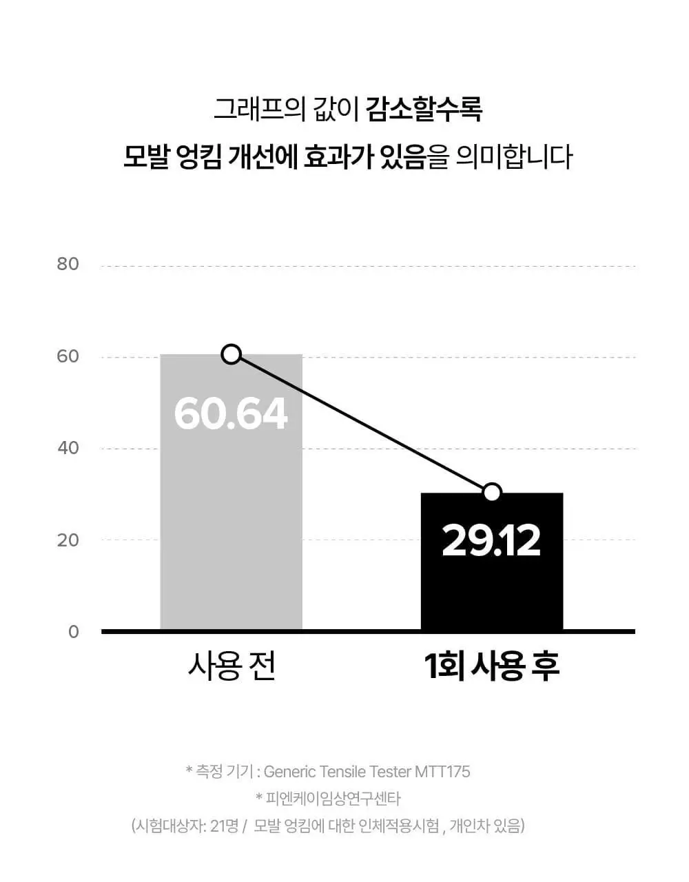 [모발엉킴&윤기개선] 리파 하트 브러시 7종 택1 상세페이지 10